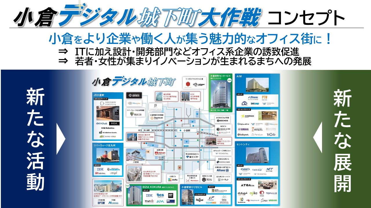 小倉デジタル城下町大作戦の概要を説明するスライド